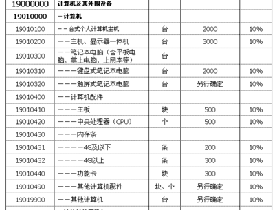 從香港帶iMac回深圳需要付多少關稅？詳解計算機及外圍設備征稅標準
