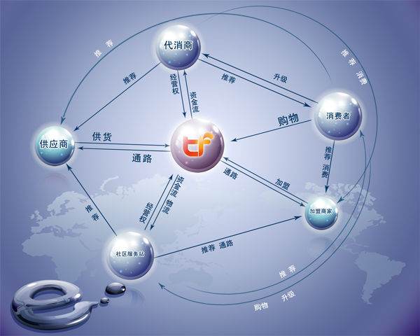 探索ABC電子商務(wù)模式的代表性網(wǎng)站及其經(jīng)營之道