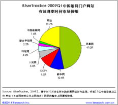網(wǎng)盈機(jī)構(gòu) 專業(yè)服務(wù)助力電商成功之路